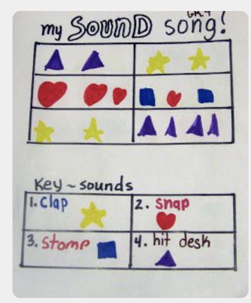 Using visual symbols to write music